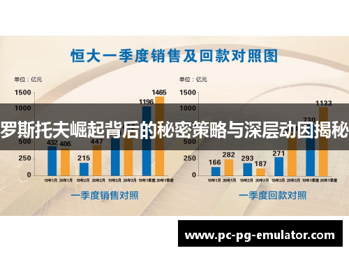 罗斯托夫崛起背后的秘密策略与深层动因揭秘